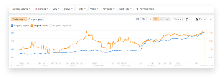 Ace Odds Traffic